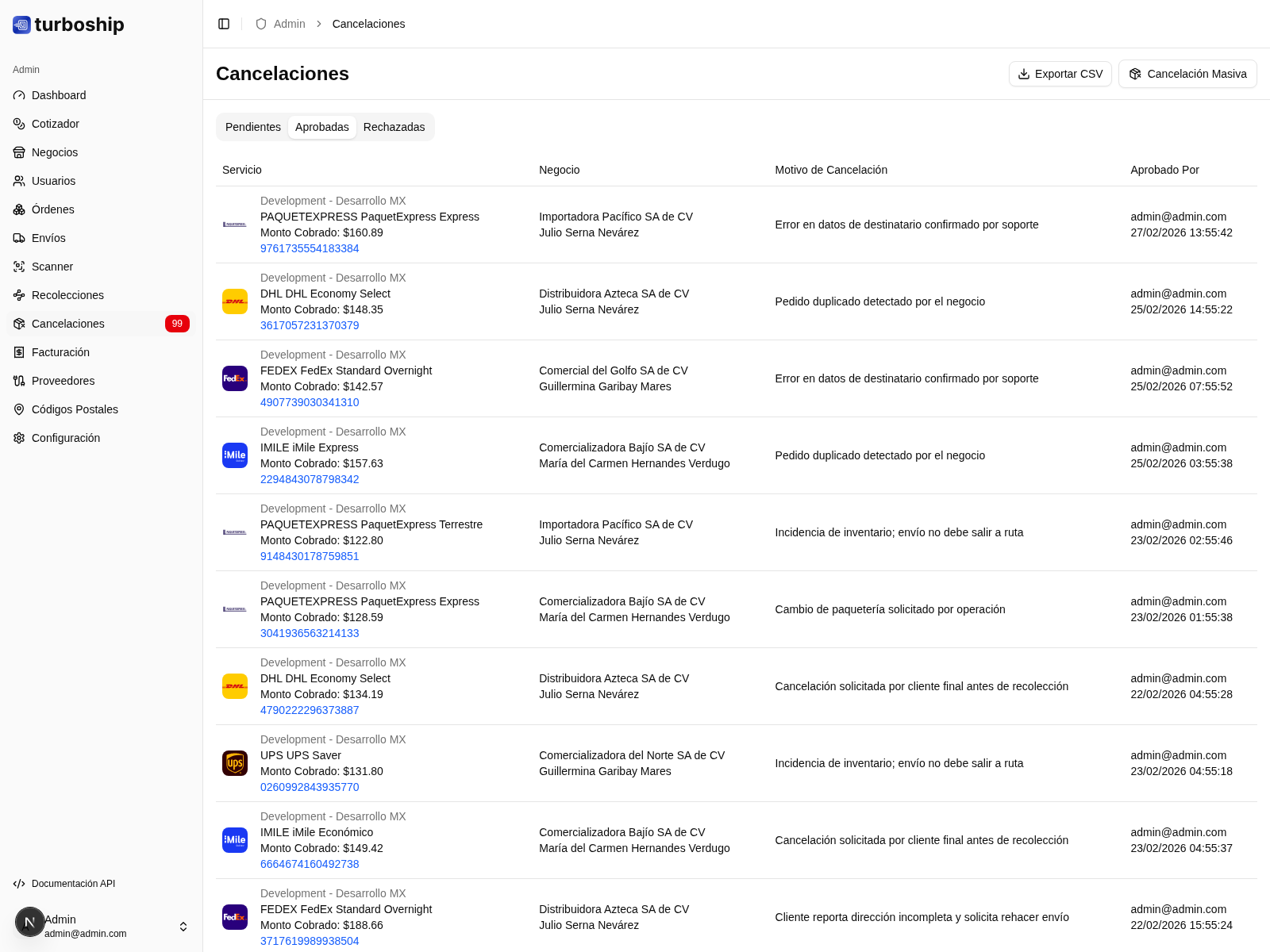 Cancelaciones aprobadas