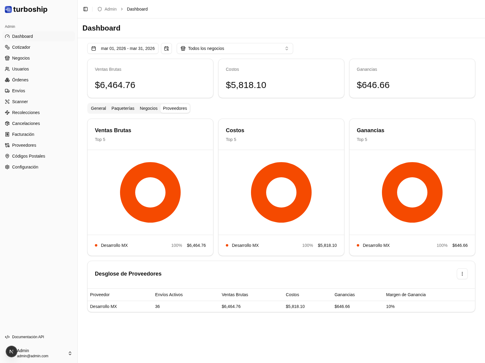 Dashboard proveedores